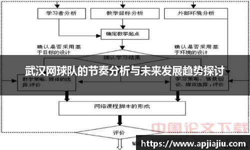 武汉网球队的节奏分析与未来发展趋势探讨
